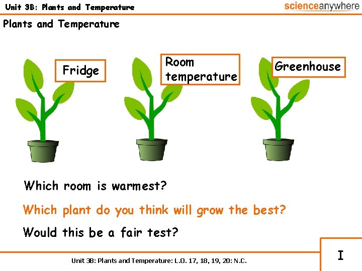 Unit 3 B: Plants and Temperature Fridge Room temperature Greenhouse Which room is warmest?