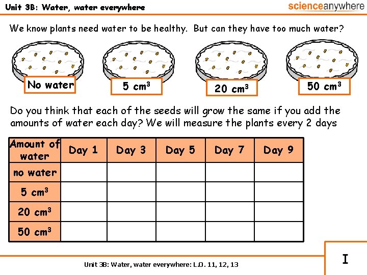 Unit 3 B: Water, water everywhere We know plants need water to be healthy.