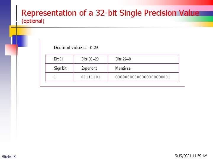 Representation of a 32 -bit Single Precision Value (optional) Slide 19 9/19/2021 11: 59