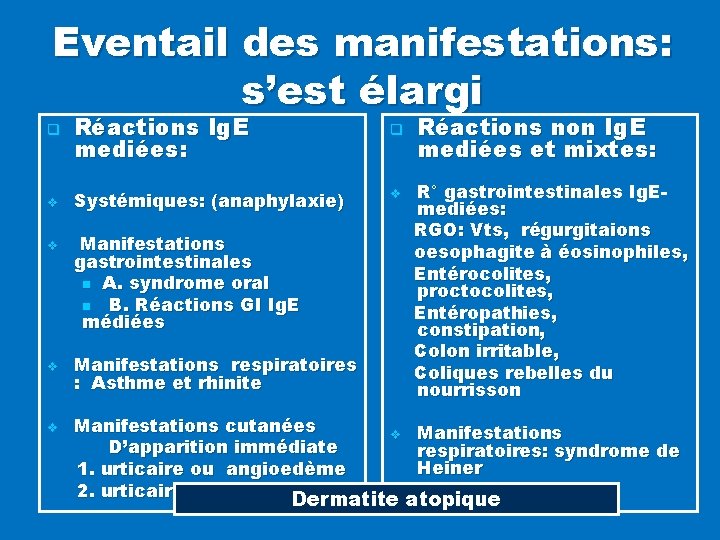 Eventail des manifestations: s’est élargi q v v Réactions Ig. E mediées: Systémiques: (anaphylaxie)