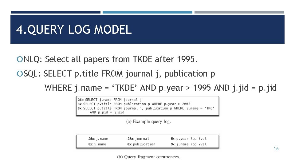 4. QUERY LOG MODEL NLQ: Select all papers from TKDE after 1995. SQL: SELECT