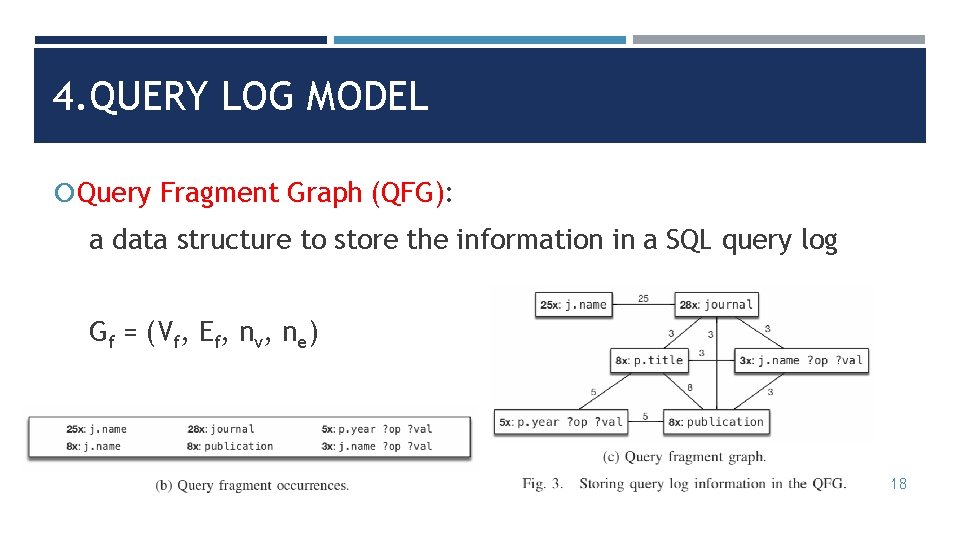 4. QUERY LOG MODEL Query Fragment Graph (QFG): a data structure to store the