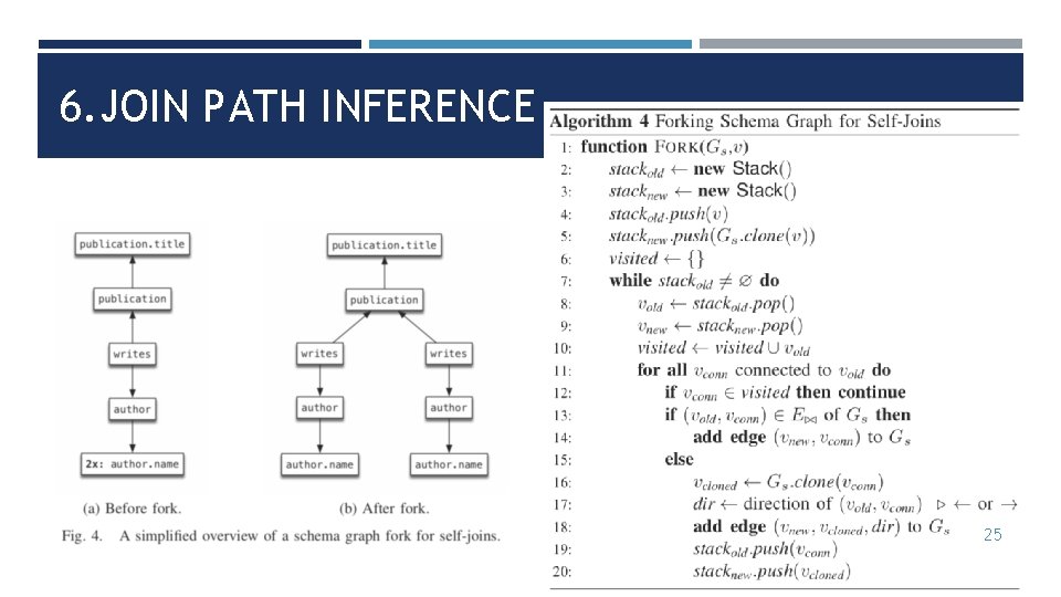 6. JOIN PATH INFERENCE 25 