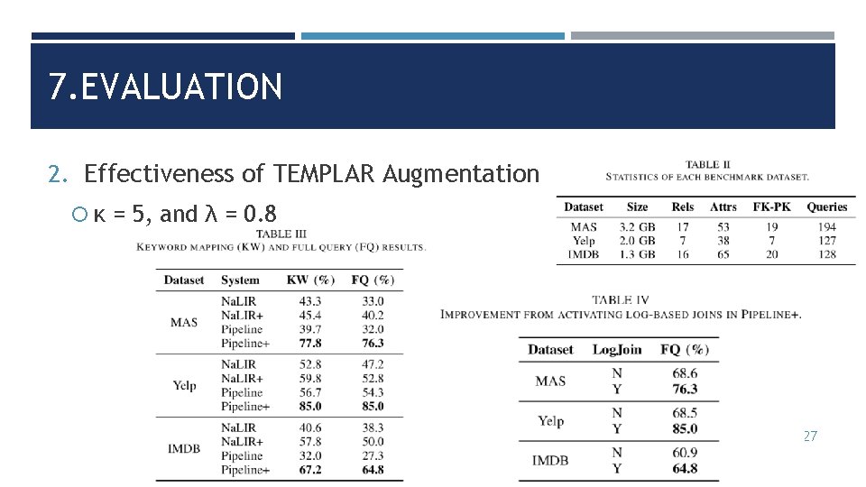 7. EVALUATION 2. Effectiveness of TEMPLAR Augmentation κ = 5, and λ = 0.