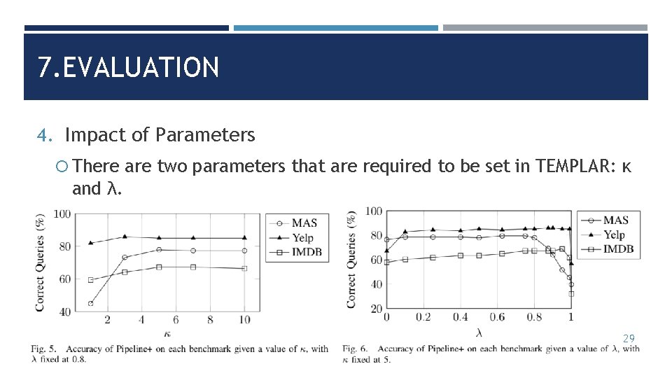 7. EVALUATION 4. Impact of Parameters There are two parameters that are required to