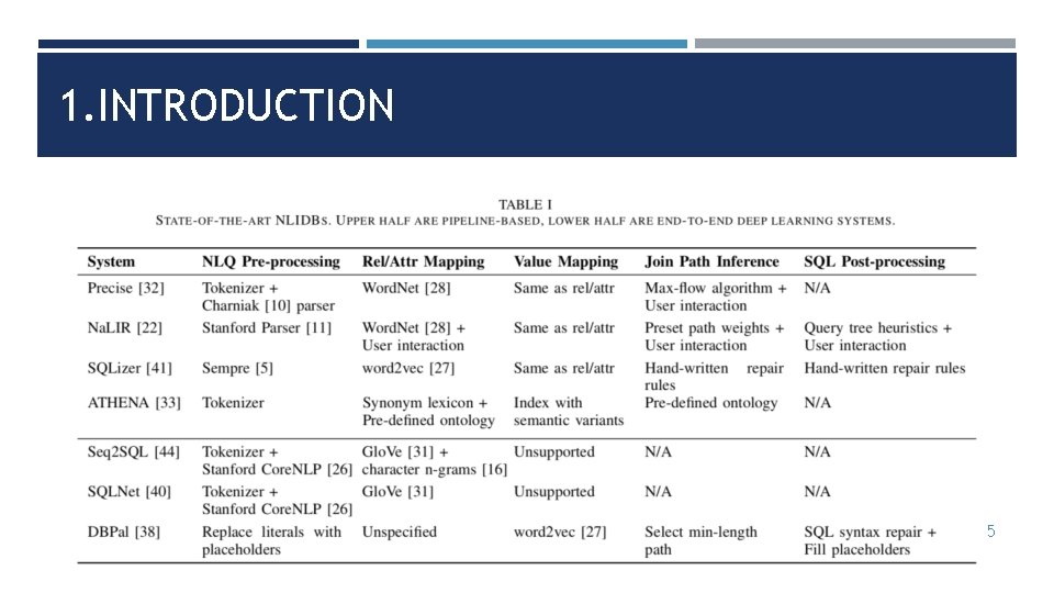 1. INTRODUCTION 5 