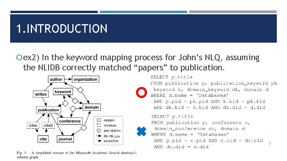 1. INTRODUCTION ex 2) In the keyword mapping process for John’s NLQ, assuming the