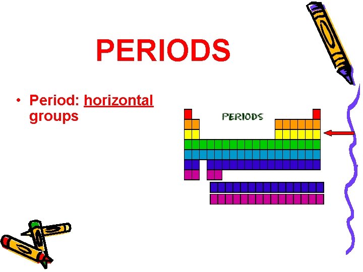 PERIODS • Period: horizontal groups 