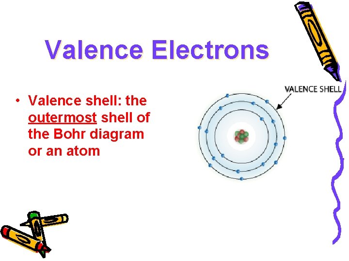 Valence Electrons • Valence shell: the outermost shell of the Bohr diagram or an