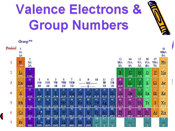 Valence Electrons & Group Numbers 