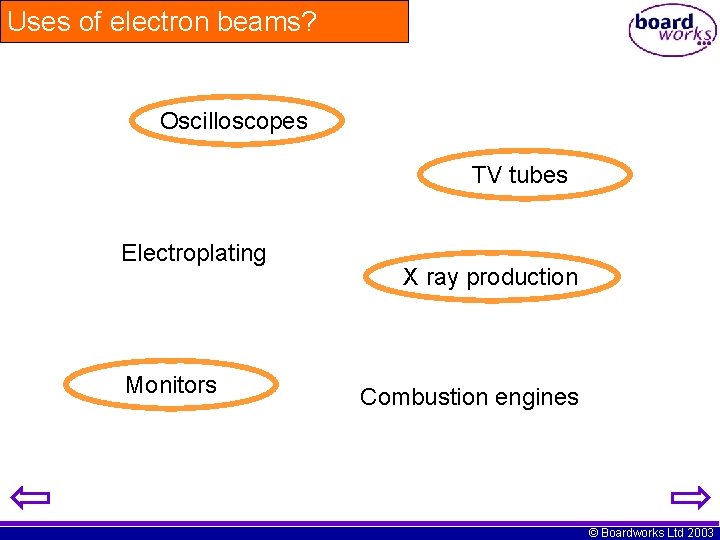 Uses of electron beams? Oscilloscopes TV tubes Electroplating Monitors X ray production Combustion engines