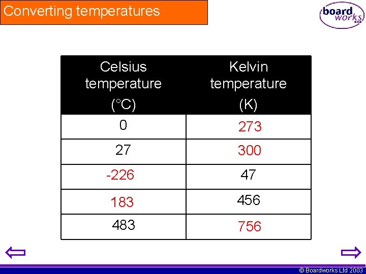 Converting temperatures Celsius temperature (°C) 0 Kelvin temperature (K) 27 300 -226 47 183