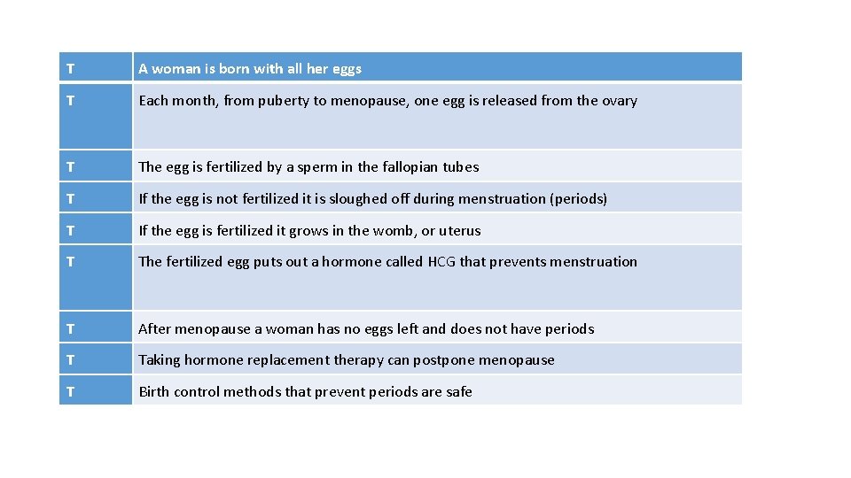 T A woman is born with all her eggs T Each month, from puberty