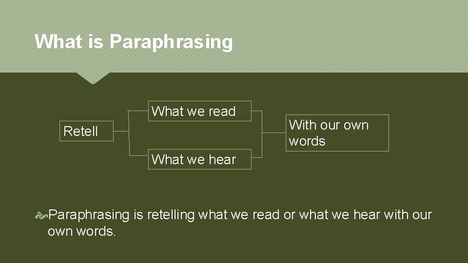 What is Paraphrasing What we read Retell With our own words What we hear