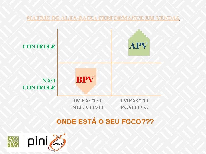 MATRIZ DE ALTA-BAIXA PERFORMANCE EM VENDAS APV CONTROLE NÃO CONTROLE BPV IMPACTO NEGATIVO IMPACTO