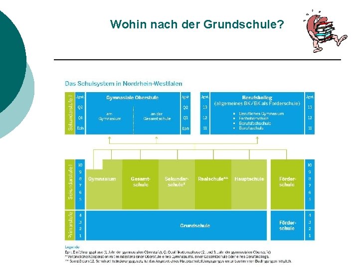 Wohin nach der Grundschule? 