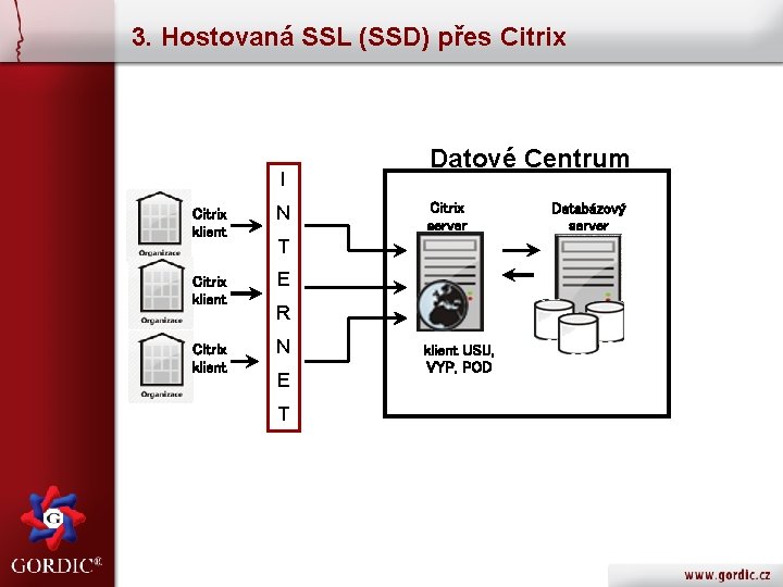 3. Hostovaná SSL (SSD) přes Citrix I Citrix klient N Citrix klient E Citrix