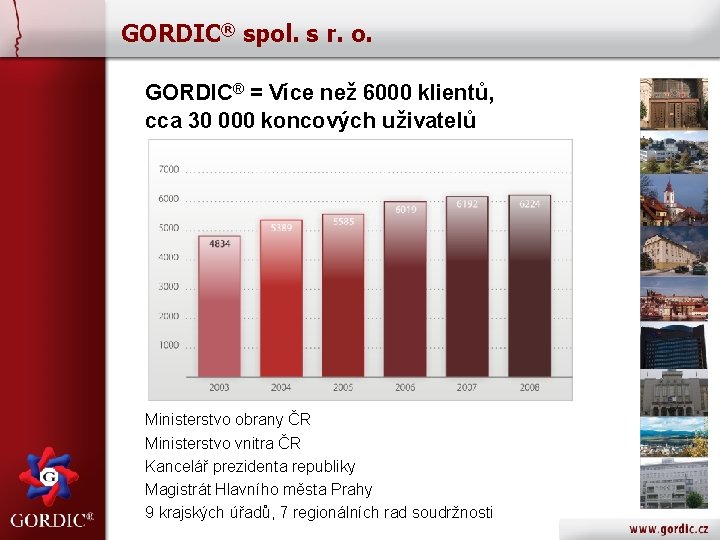 GORDIC® spol. s r. o. GORDIC® = Více než 6000 klientů, cca 30 000