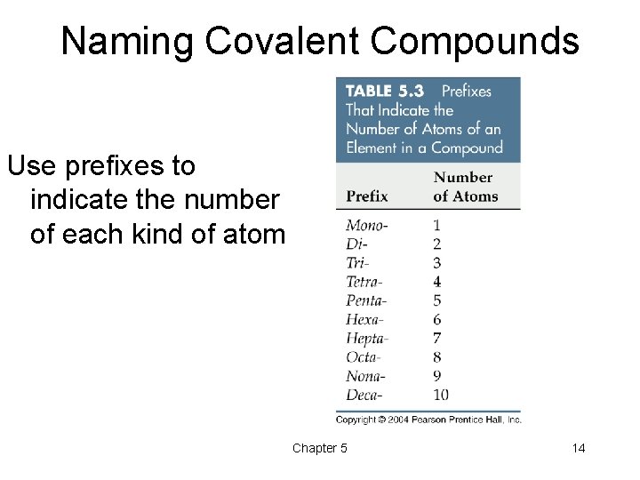 Naming Covalent Compounds Use prefixes to indicate the number of each kind of atom