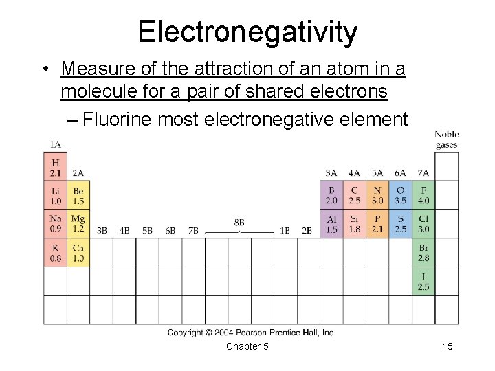 Electronegativity • Measure of the attraction of an atom in a molecule for a