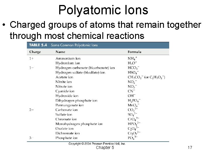 Polyatomic Ions • Charged groups of atoms that remain together through most chemical reactions