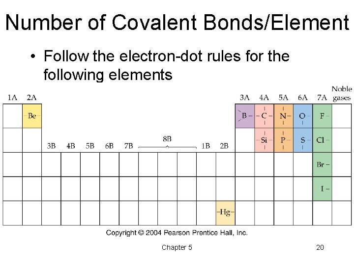 Number of Covalent Bonds/Element • Follow the electron-dot rules for the following elements Chapter