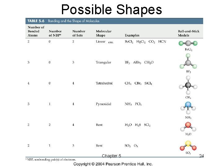 Possible Shapes Chapter 5 24 
