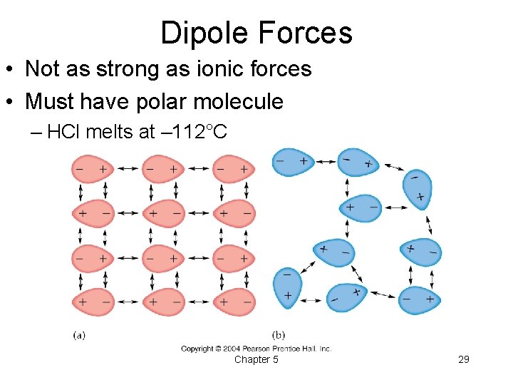 Dipole Forces • Not as strong as ionic forces • Must have polar molecule