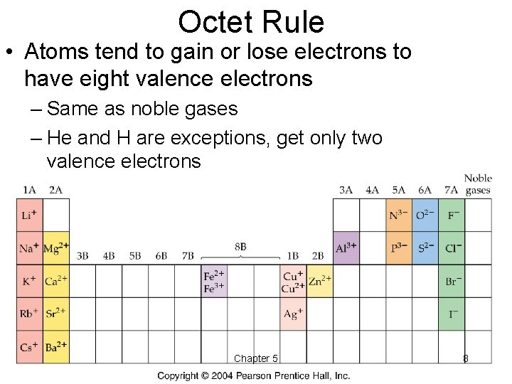 Octet Rule • Atoms tend to gain or lose electrons to have eight valence