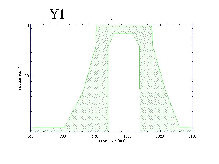 Y 1 