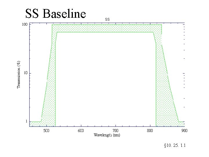 SS Baseline § 10. 25. 1. 1 