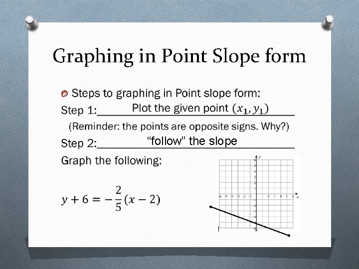 Graphing in Point Slope form O “follow” the slope 