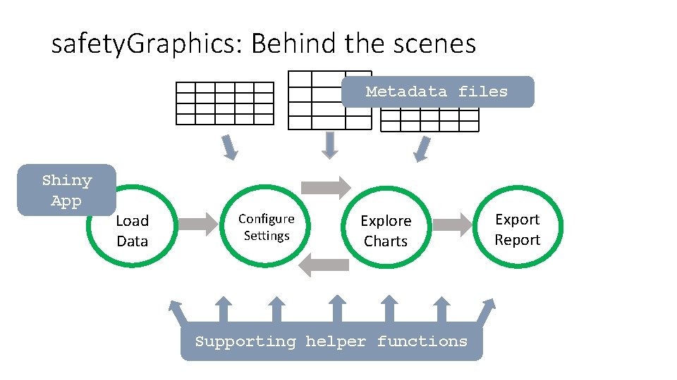 safety. Graphics: Behind the scenes Metadata files Shiny App Load Data Configure Settings Explore