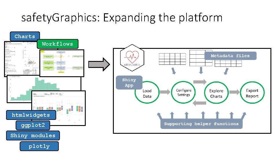 safety. Graphics: Expanding the platform Charts Workflows htmlwidgets ggplot 2 Shiny modules plotly 
