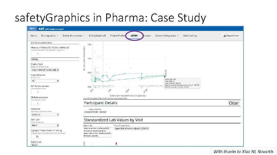 safety. Graphics in Pharma: Case Study With thanks to Xiao Ni, Novartis 