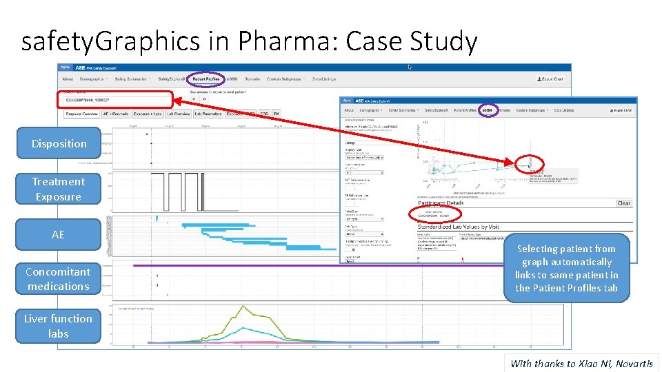 safety. Graphics in Pharma: Case Study Disposition Treatment Exposure AE Concomitant medications Selecting patient