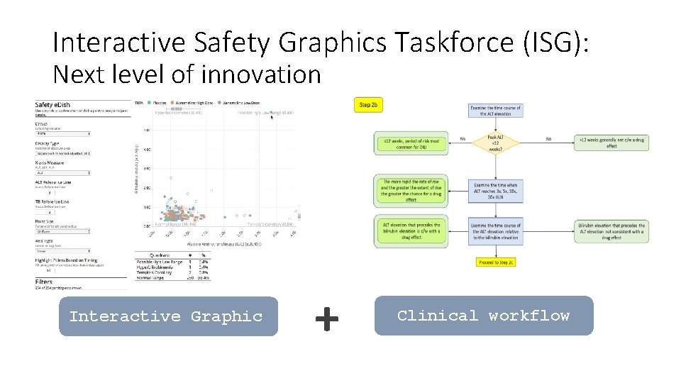Interactive Safety Graphics Taskforce (ISG): Next level of innovation Interactive Graphic + Clinical workflow