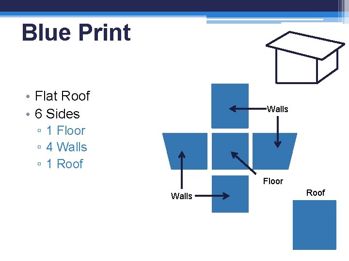 Blue Print • Flat Roof • 6 Sides Walls ▫ 1 Floor ▫ 4