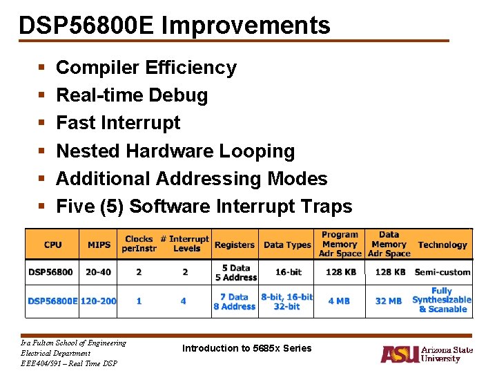 DSP 56800 E Improvements § § § Compiler Efficiency Real-time Debug Fast Interrupt Nested