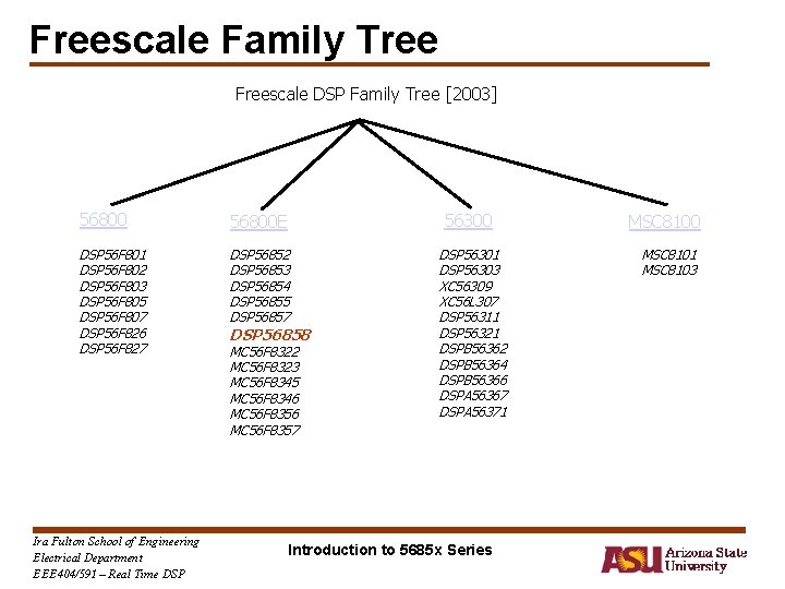 Freescale Family Tree Freescale DSP Family Tree [2003] 56800 E DSP 56 F 801