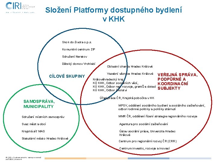 Složení Platformy dostupného bydlení v KHK Skok do života o. p. s. Komunitní centrum