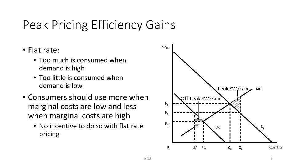 Peak Pricing Efficiency Gains • Flat rate: Price • Too much is consumed when