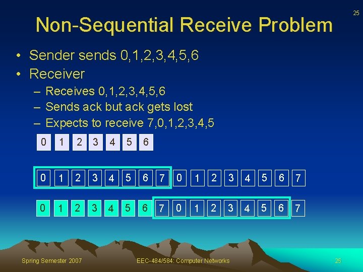 25 Non-Sequential Receive Problem • Sender sends 0, 1, 2, 3, 4, 5, 6