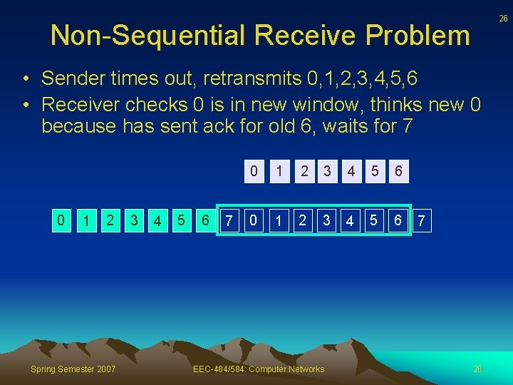26 Non-Sequential Receive Problem • Sender times out, retransmits 0, 1, 2, 3, 4,