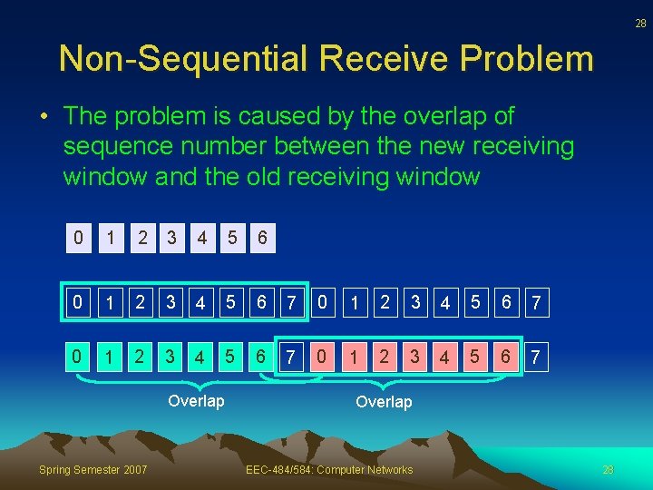 28 Non-Sequential Receive Problem • The problem is caused by the overlap of sequence