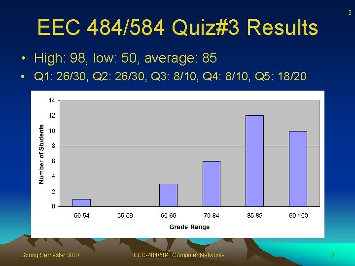 3 EEC 484/584 Quiz#3 Results • High: 98, low: 50, average: 85 • Q