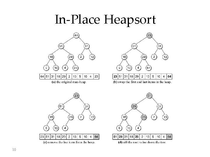 In-Place Heapsort 10 