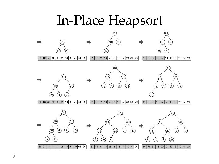 In-Place Heapsort 8 