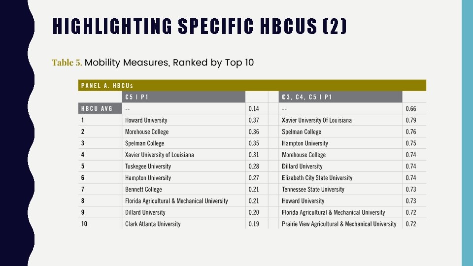 HIGHLIGHTING SPECIFIC HBCUS (2) 