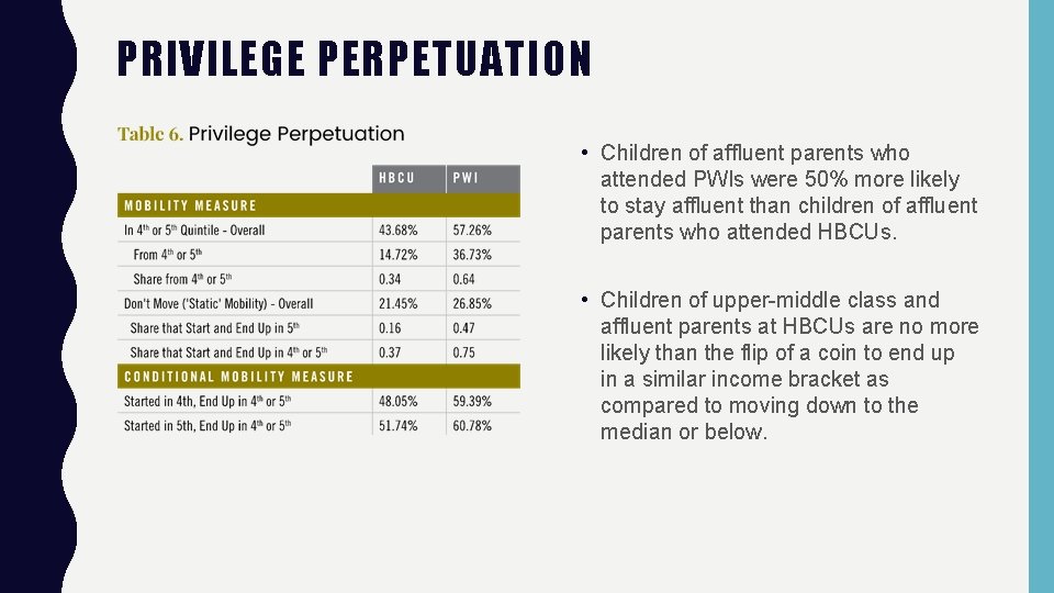 PRIVILEGE PERPETUATION • Children of affluent parents who attended PWIs were 50% more likely